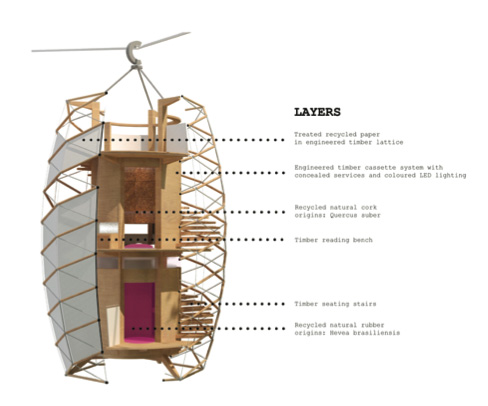lda lantern treehouse section