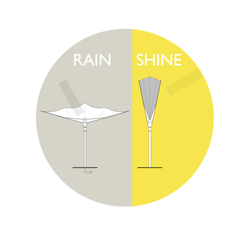lda-Wimbledon umbrella Wimbledon umbrella