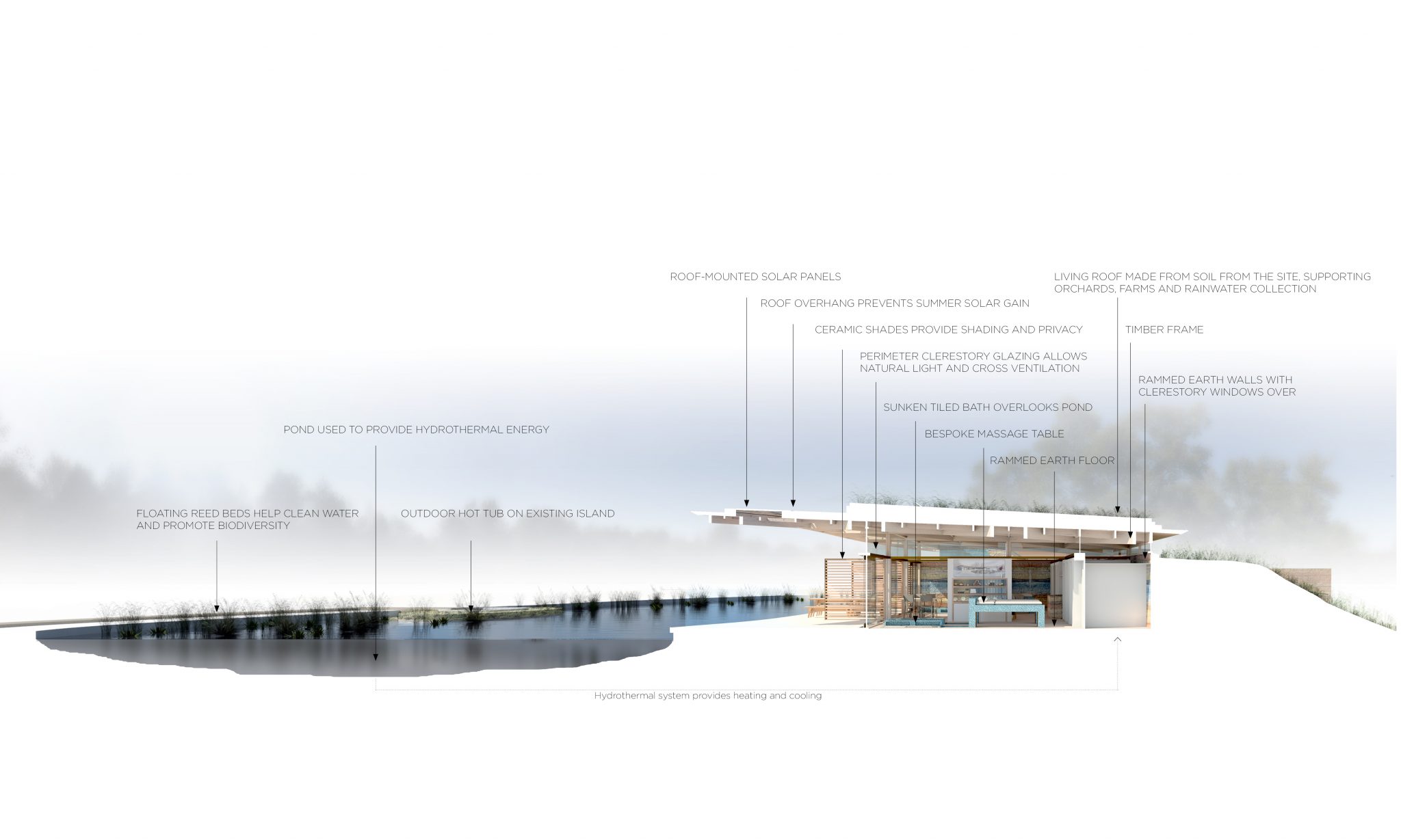 LUXURY ECOSPA Langstaff Day